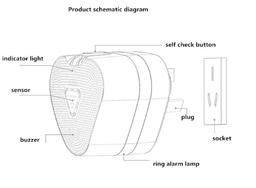 Detector De Fugas De Gas Domestico