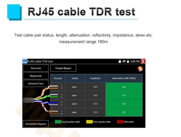 IPC 6 Tester De Cctv Probador De Cámara Ip Y Analogas