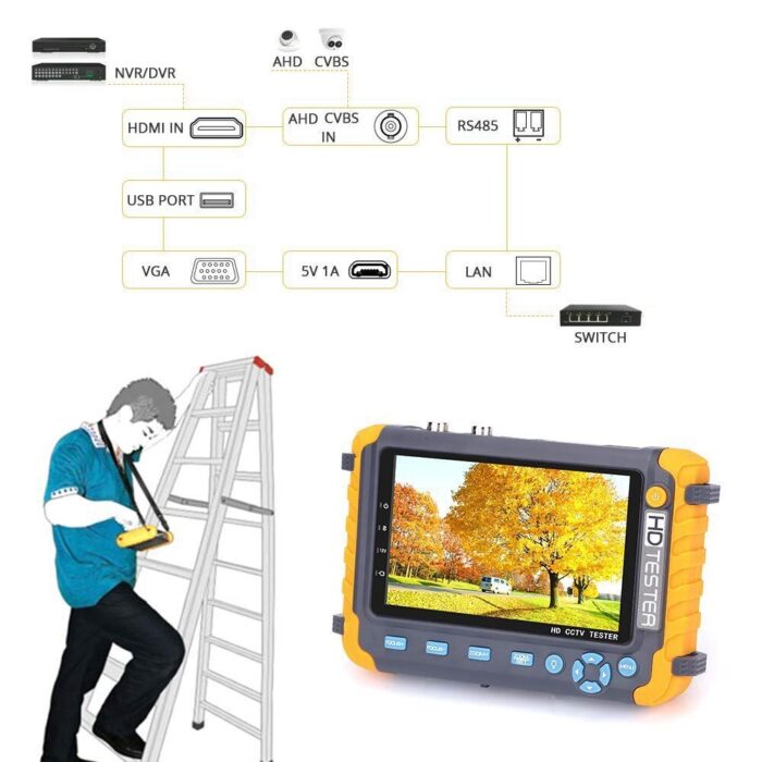 iv8w 3 Tester Cctv De Camaras Analogas con Entreda Hdmi/vga